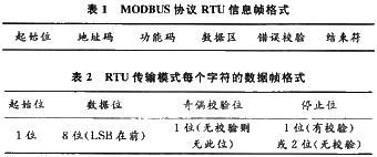 Modbus協(xié)議定義了消息域格式和內(nèi)容的公共格式