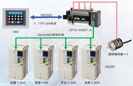 粗紗機(jī)整體解決方案