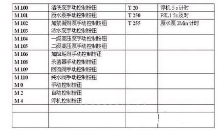 主要PLC FBe-28MC M、T