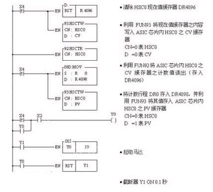 凈水系統(tǒng)編寫程序