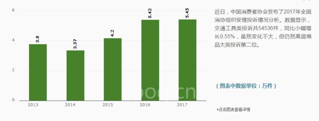315特別策劃——新能源汽車產(chǎn)業(yè)質(zhì)量報(bào)告