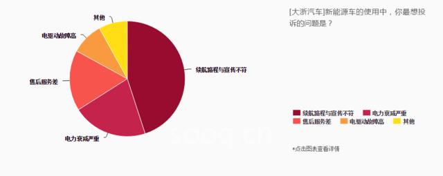 315特別策劃——新能源汽車產(chǎn)業(yè)質(zhì)量報(bào)告