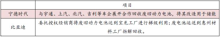 新玩家大舉沖入動力電池回收！一個370億元藍海市場爆發(fā)在即！