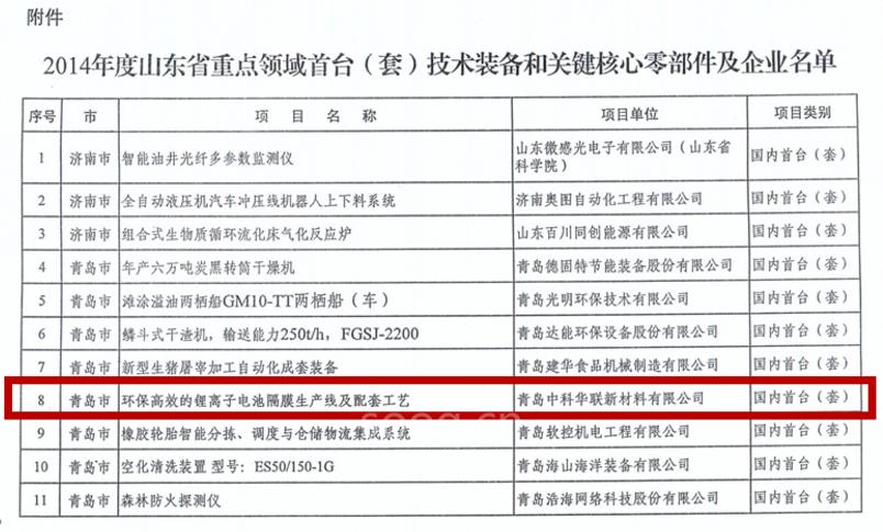 中科華聯(lián):后發(fā)制人 高端鋰電隔膜設(shè)備及制品需求強(qiáng)勁