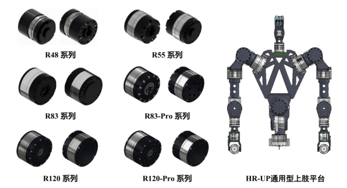 國內(nèi)20+人形機器人一體化關(guān)節(jié)企業(yè)