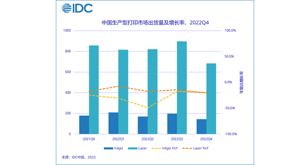 中國(guó)生產(chǎn)型打印機(jī)市場(chǎng)將在2023年迎來(lái)復(fù)蘇