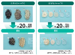 旭化成旗下旭塑潔螺桿清洗劑即將推出新品，探索全新清洗技術(shù)