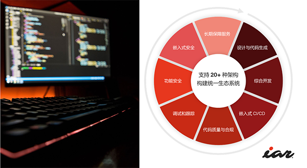 IAR推動(dòng)嵌入式開發(fā)：云就緒、可擴(kuò)展的CI/CD和可持續(xù)自動(dòng)化