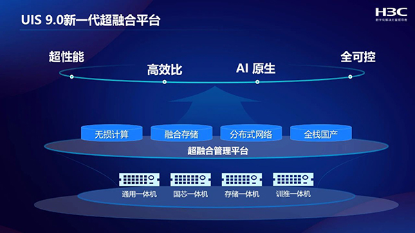 新華三參編超融合系統(tǒng)新國標(biāo)正式發(fā)布