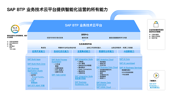 SAP BTP 落地微軟中國數(shù)據(jù)中心，助力云端體驗(yàn)全面升級(jí)