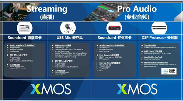 XMOS基于邊緣AI+DSP+MCU+I/O智算芯片的音頻解決方案矩陣引領(lǐng)行業(yè)創(chuàng)新潮流